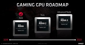 AMD Grafik-Architektur Roadmap 2019-2022 v1